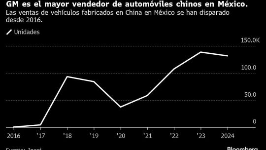 GM se convierte en el mayor vendedor de autos chinos en México